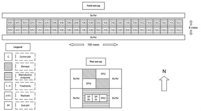 Effects of the Herbicide Metsulfuron-Methyl on a Plant Community, Including Seed Germination Success in the F1 Generation